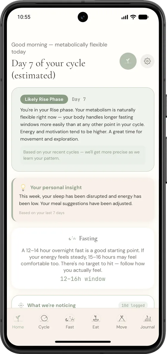 PeriFlow dashboard showing a personal insight card reading: this week, your sleep has been disrupted and energy has been low — your meal suggestions have been adjusted